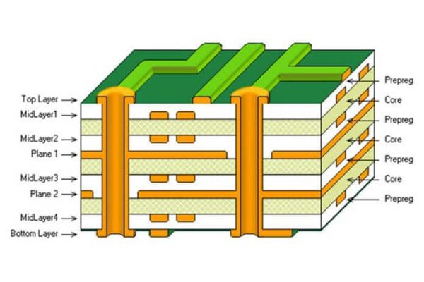 mach-pcb-la-gi-tac-dung-cua-chung-doi-voi-cong-nghe-nhu-the-nao (4) mach-pcb-la-gi-tac-dung-cua-chung-doi-voi-cong-nghe-nhu-the-nao (4)